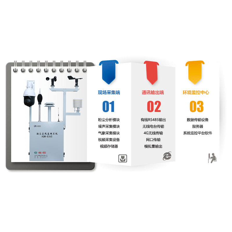 AQM-836S揚塵噪聲在線監測系統
